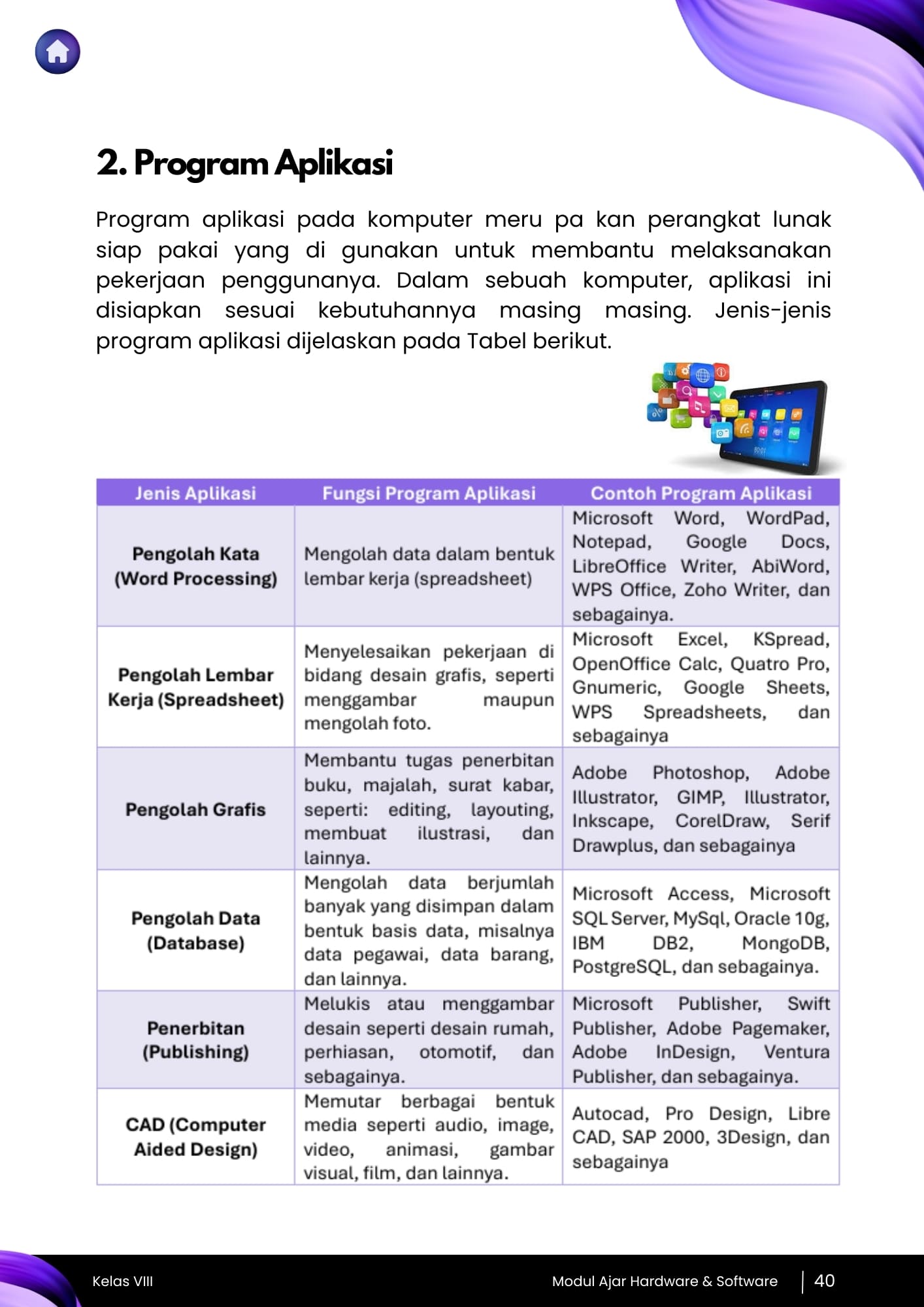 Aplikasi Ebook dan Ujian
